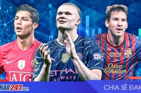 Haaland khiêm tốn trước Ronaldo và Messi, Man City đấu Dortmund