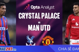 Opta dự đoán Crystal Palace áp đảo Man Utd: Thách thức lớn tại Selhurst Park