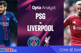Opta dự đoán PSG nắm lợi thế lớn trước Liverpool tại Champions League