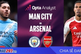 Opta dự đoán siêu kịch tính trận Man City vs Arsenal ở Ngoại hạng Anh
