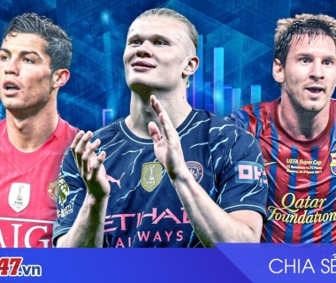 Haaland khiêm tốn trước Ronaldo và Messi, Man City đấu Dortmund