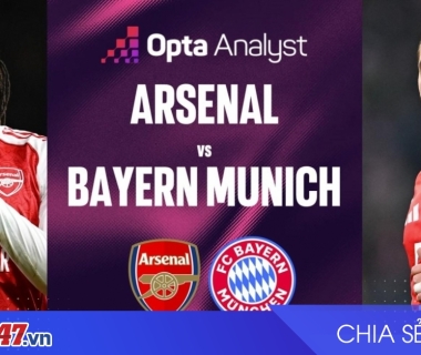 Opta dự đoán bất ngờ: Arsenal 'cửa trên' Bayern Munich tại Champions League