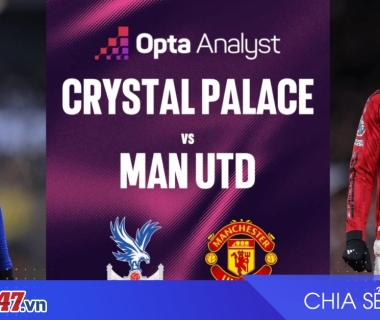 Opta dự đoán Crystal Palace áp đảo Man Utd: Thách thức lớn tại Selhurst Park