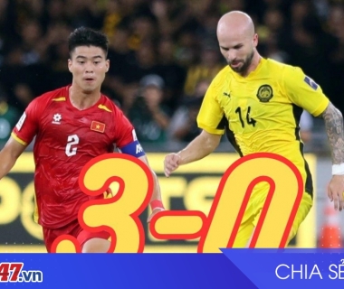 ĐT Việt Nam sớm giành vé Asian Cup 2027 nhờ án phạt của AFC với Malaysia