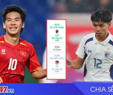 U23 Việt Nam vs U23 Thái Lan: 